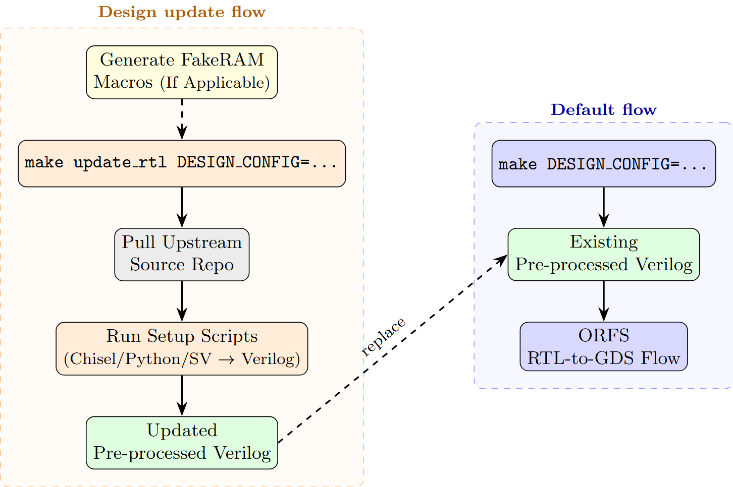 HighTide workflow diagram