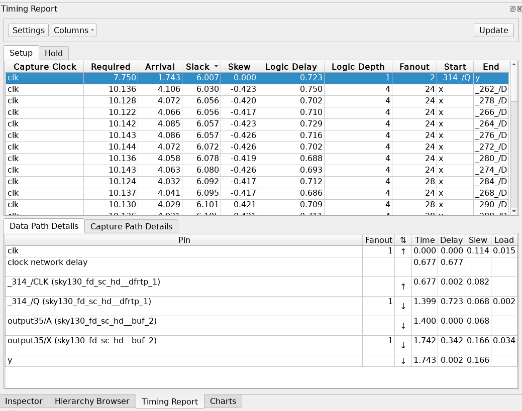Timing Path in OpenROAD