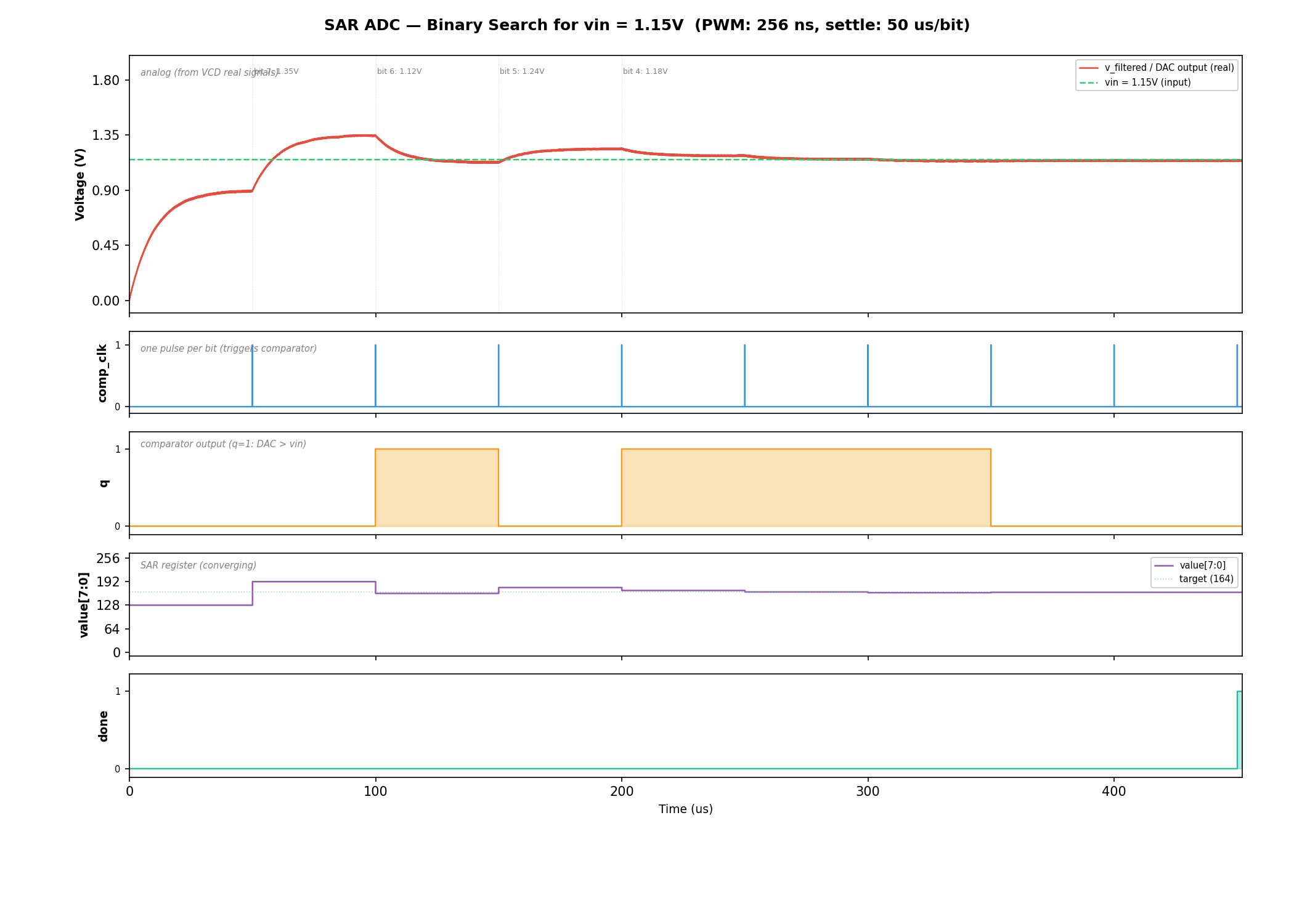 PWM DAC Waveforms